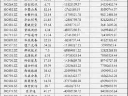 股票600606 创业板地产股有哪些？