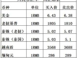 人名币汇率 汇率最新消息今天？