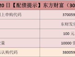 配债是什么意思（融资融券配债是什么意思？）