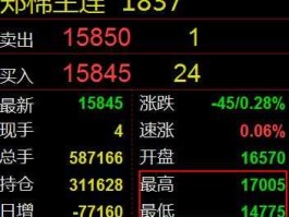 棉花股票 有关棉花的股票有什么？
