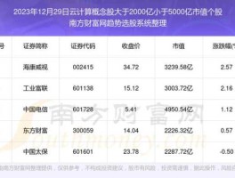 云计算 概念股，al概念股是什么意思？