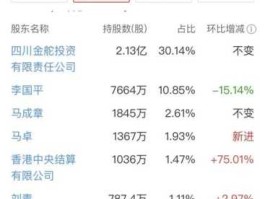 002489股票？正大集团旗下上市公司？