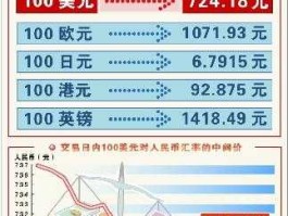 新币对人民币汇率今日（一新币换多少人民币？）