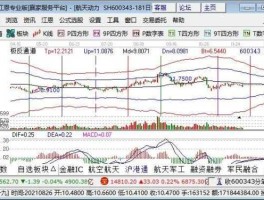 股票601558（军工板块股票代码？）