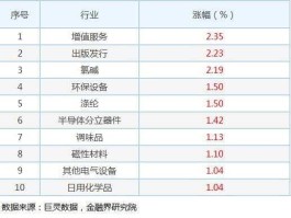 002456股票？光学的三大龙头企业？