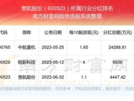 贵航股份股票（贵飞集团股票代码？）