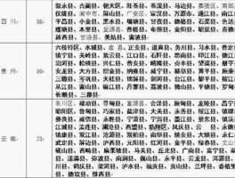 贫困县？全国贫困县有多少个？