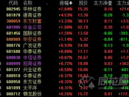 5月11日新股申购？请问专家：周四有11只新股申购，对沪指有何影响？