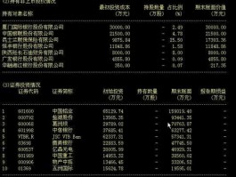 建设银行 股票 建设银行股票代码是多少？