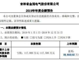 金冠股份？金冠股份业绩如何？