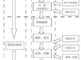 企业ipo上市流程？IPO申报流程？
