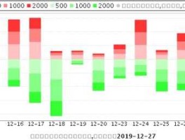 赣粤高速公司 600269赣粤高速后市分析？