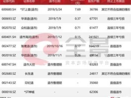 000018，目前A股市场有哪些一元股或二元股？