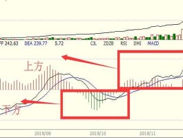 期货实战，期货srdm指标使用技巧？