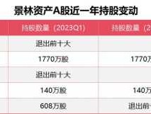 200012，深圳B股投资哪个好？