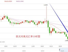 欧元对美元汇率今日，欧元和美元的对比？