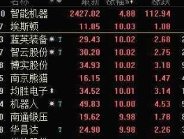 南京熊猫股票，机器人股票有哪些？