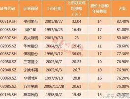 福成五丰股吧（现金奶牛上市公司排名？）