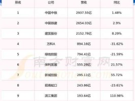 600641万业企业？上海本地的消费股有那些？