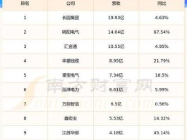 长城电工股票（长城电工未来前景？）