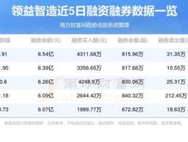 领益智造股票？领益智造属于高端制造业吗？