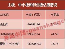中小板股票，什么是中小板股？