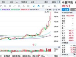 大亚科技股票？股票航空版块，在什么情况下会上涨？