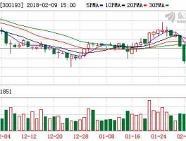 300193佳士科技，机器人概念股票有哪些？