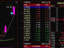 股票600546？山煤国际是央企吗？