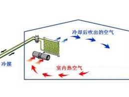 空气治理？空调混入空气怎么处理？