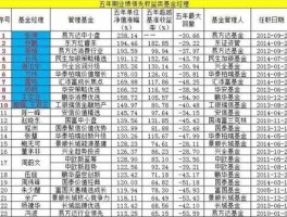 牛基金经理 十大股评人排名？