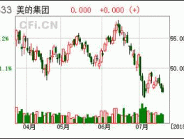 华联控股股票 华联控股股票历史最高多少钱？