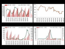 荣盛石化 荣盛石化属于新能源板块吗？