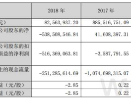 科林环保股票，st科林复牌时间2023年？
