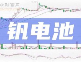 股票002411 锂电池电解液概念股有哪些？