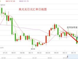 美元兑日元汇率走势图30年，日本遭遇三大灾害，为什么日元对美元汇率反而会升高呢？