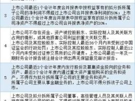 000532股票？分拆上市概念股有哪些？