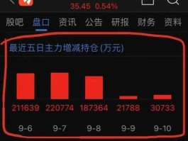 东方财富基金净值，东方财富网基金净值？