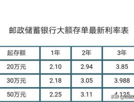 央行推大额存单（2023年9月份邮政银行调整大额存单十万一年利息是多少？）