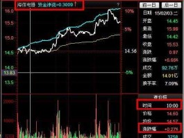 股票600060 海信出口空调和国内版区别？