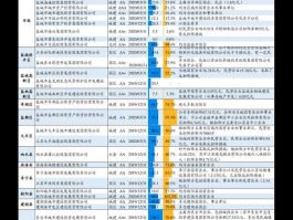 股票002067，纸业板块代码？