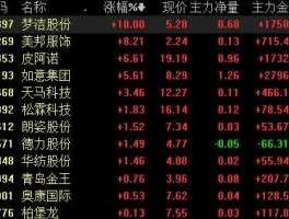 德力股份股票？c2m概念股有哪些？