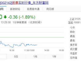 宁波银行股票 宁波银行存款可靠吗？