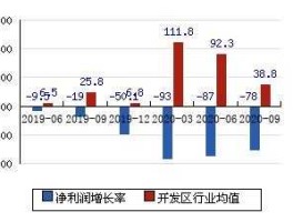 600736苏州高新 2012年上市的公司有哪些？