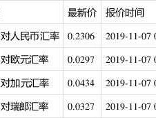台币与人民币汇率，台湾币100兑人民币多少？