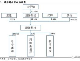 澳洋科技002172，全球低温存储公司有哪些？