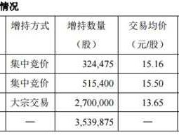 002417三元达？中国通讯行业股票有哪些？