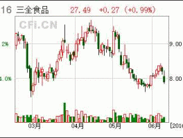 三全食品股票分析（三全食品股票10左右可以长期持有吗？）