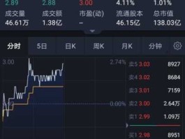 四川长虹股票？20年前四川长虹1万股，现在能合多少股？