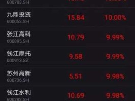 股票000670？上海科创板概念股有哪些？